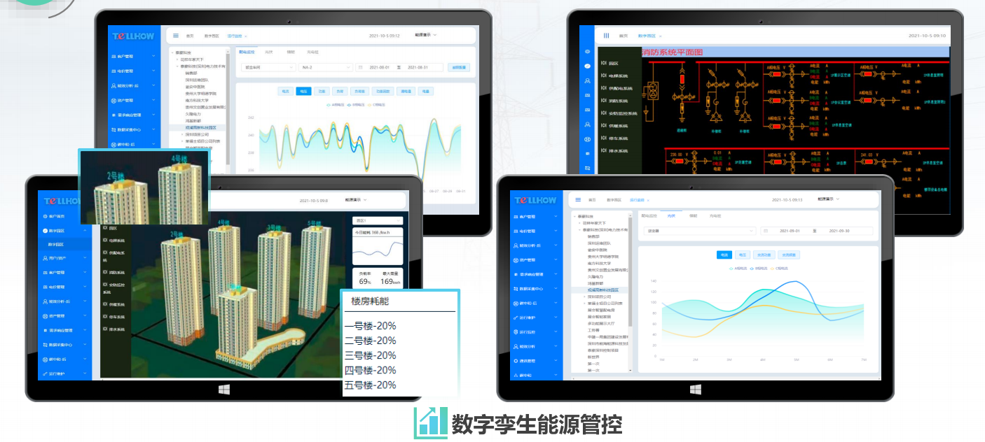 “碳中和”背景下，智慧综合能源管理系统在智慧园区中的应用(图5)