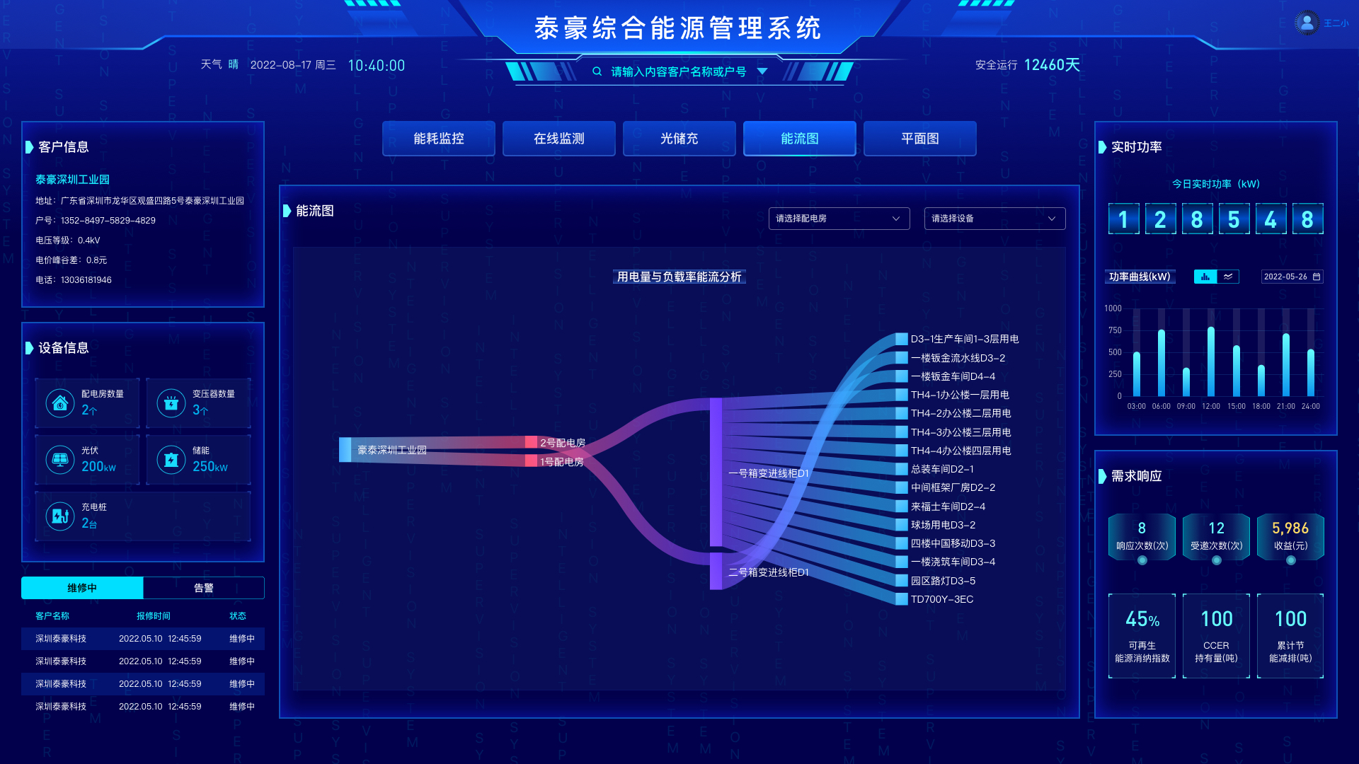 打开数字之窗 洞悉减碳之道 | 九游会老哥智能电气智慧综合能源管理系统“全”新升级(图5)