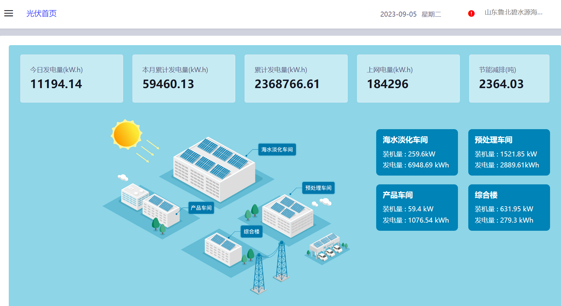 屋顶光伏发电，为鲁北碧水源海水淡化厂注入“绿色动能”(图4)